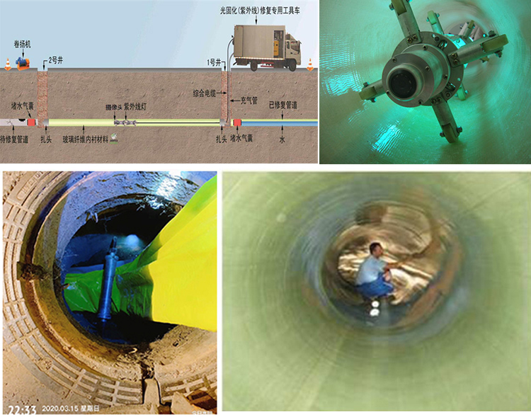 头屯河UV-CIPP内衬修复
