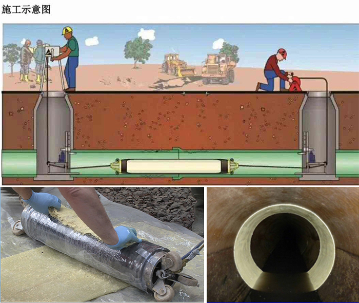 头屯河管道局部点状修复